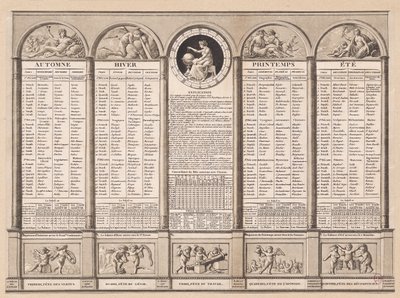 Republican calendar by French School